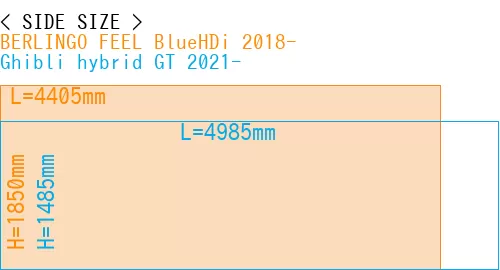 #BERLINGO FEEL BlueHDi 2018- + Ghibli hybrid GT 2021-